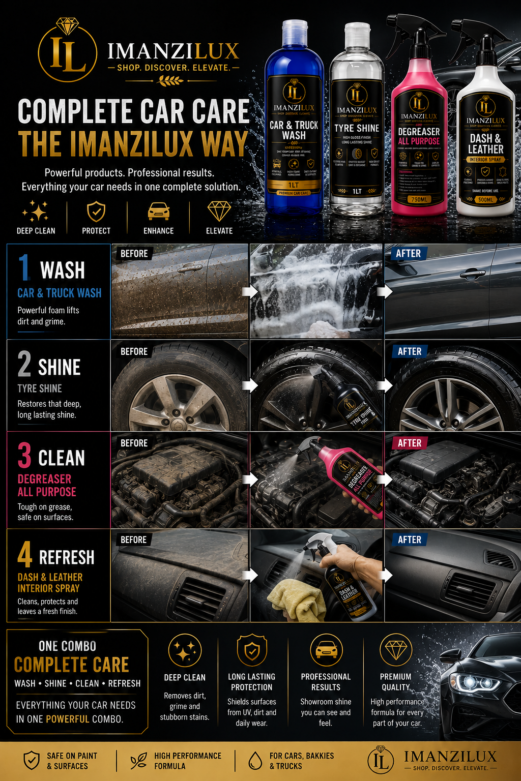 IMANZILUX complete car care visual guide
